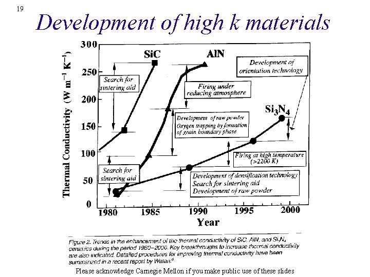 19 Development of high k materials Please acknowledge Carnegie Mellon if you make public