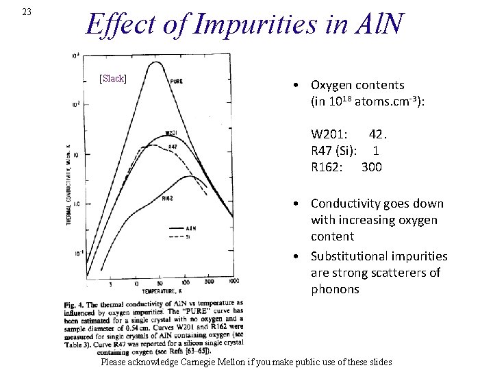 23 Effect of Impurities in Al. N [Slack] • Oxygen contents (in 1018 atoms.