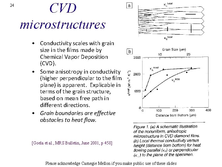 24 CVD microstructures • Conductivity scales with grain size in the films made by