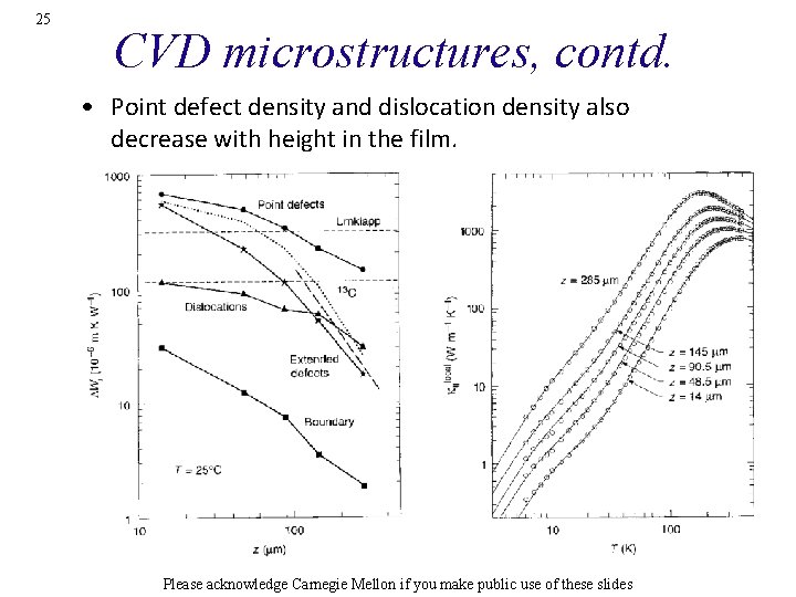 25 CVD microstructures, contd. • Point defect density and dislocation density also decrease with