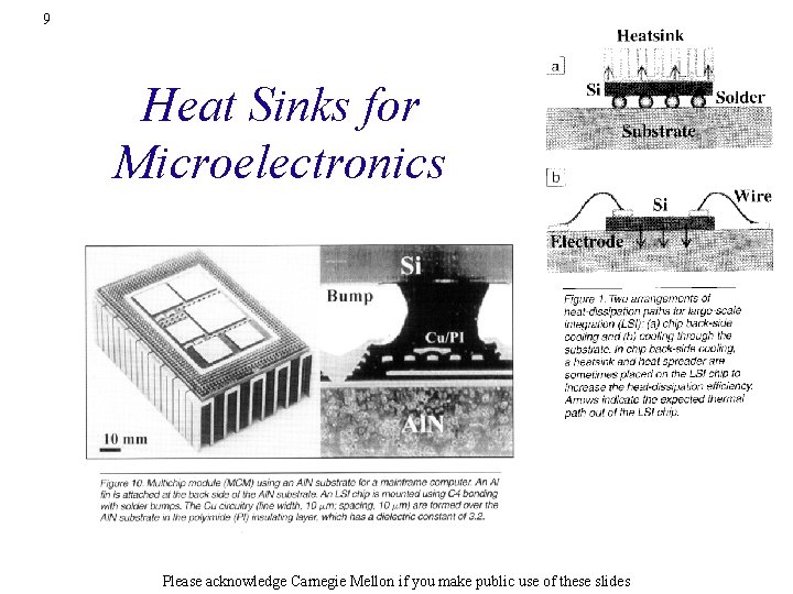 9 Heat Sinks for Microelectronics Please acknowledge Carnegie Mellon if you make public use