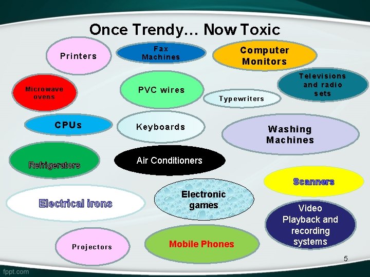 Once Trendy… Now Toxic Printers Fax Machines Computer Monitors PVC wires Microwave ovens Typewriters
