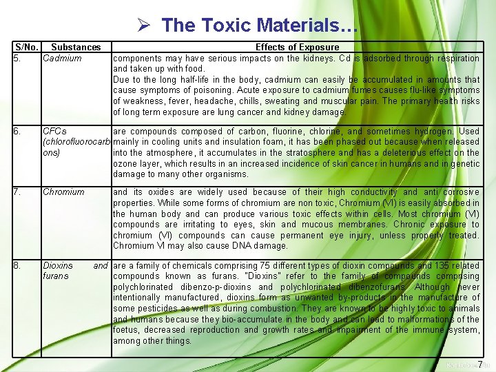 Ø The Toxic Materials… S/No. Substances 5. Cadmium Effects of Exposure components may have