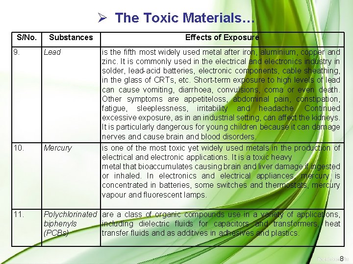 Ø The Toxic Materials… S/No. Substances Effects of Exposure 9. Lead is the fifth