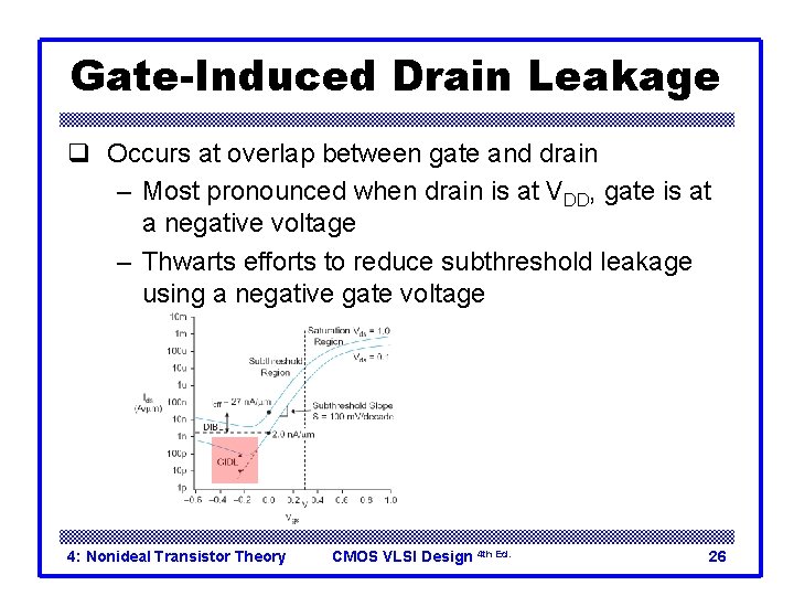 Gate-Induced Drain Leakage q Occurs at overlap between gate and drain – Most pronounced