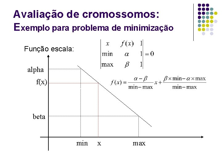 Avaliação de cromossomos: Exemplo para problema de minimização Função escala: alpha f(x) beta min