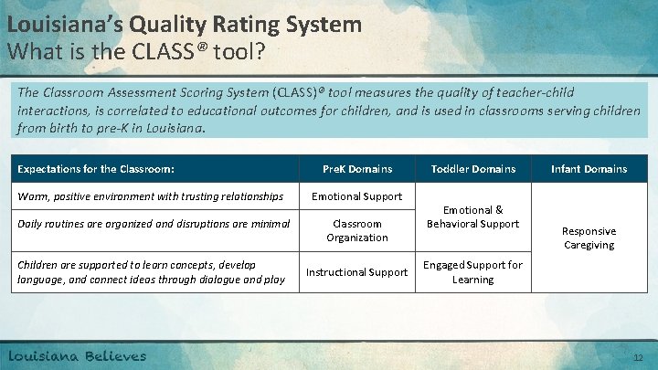 Louisiana’s Quality Rating System What is the CLASS® tool? The Classroom Assessment Scoring System