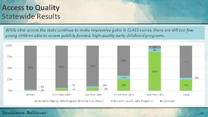 Access to Quality Statewide Results While sites across the state continue to make impressive