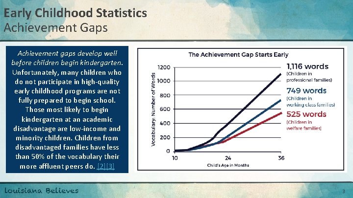 Early Childhood Statistics Achievement Gaps Achievement gaps develop well before children begin kindergarten. Unfortunately,