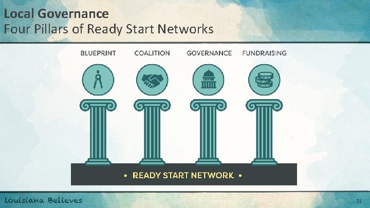 Local Governance Four Pillars of Ready Start Networks 31 