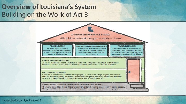 Overview of Louisiana’s System Building on the Work of Act 3 7 