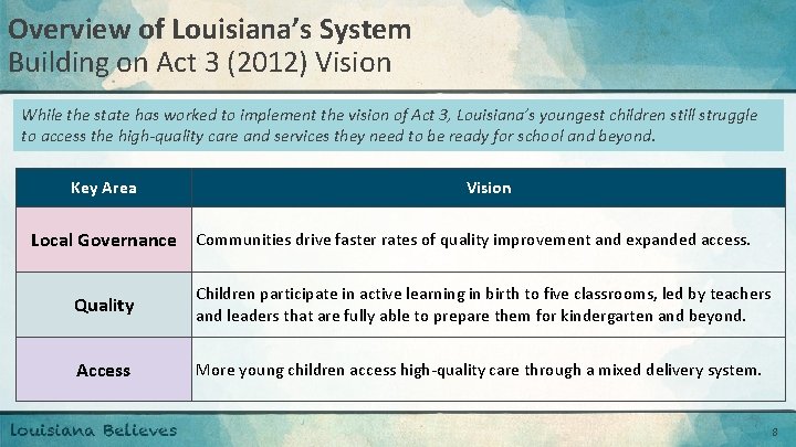 Overview of Louisiana’s System Building on Act 3 (2012) Vision While the state has