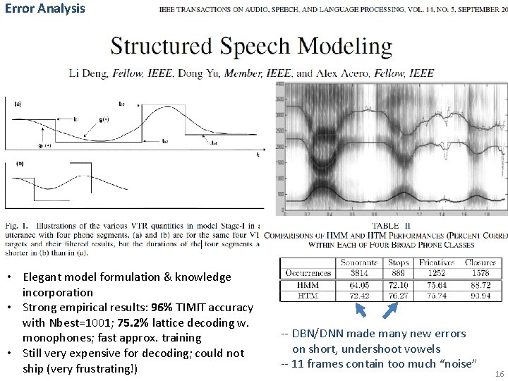 Error Analysis d • Elegant model formulation & knowledge incorporation • Strong empirical results: