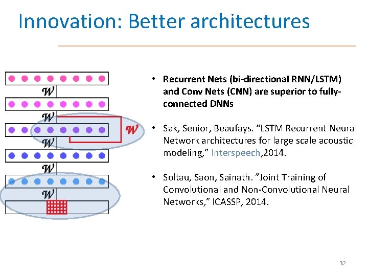 Innovation: Better architectures • Recurrent Nets (bi-directional RNN/LSTM) and Conv Nets (CNN) are superior