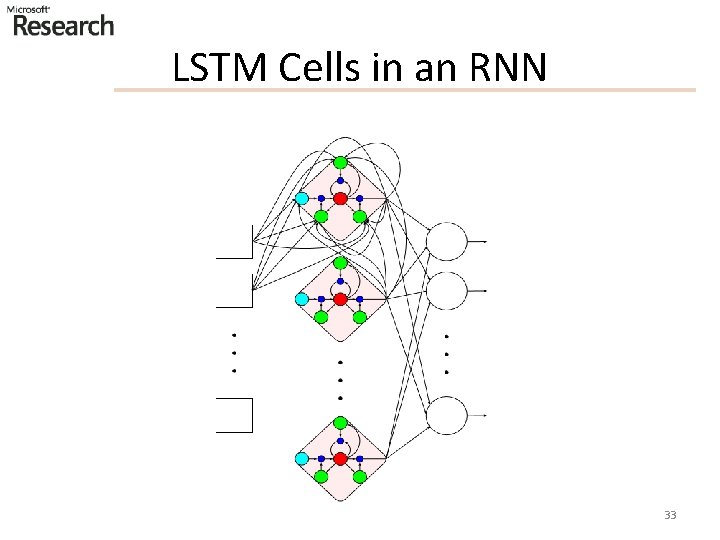 LSTM Cells in an RNN 33 