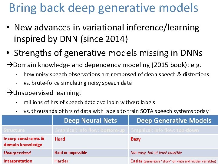 Bring back deep generative models • New advances in variational inference/learning inspired by DNN