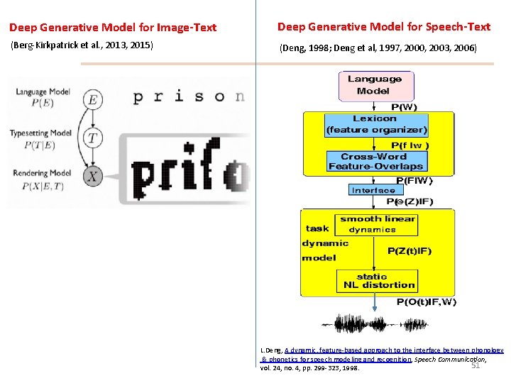 Deep Generative Model for Image-Text Deep Generative Model for Speech-Text (Berg-Kirkpatrick et al. ,
