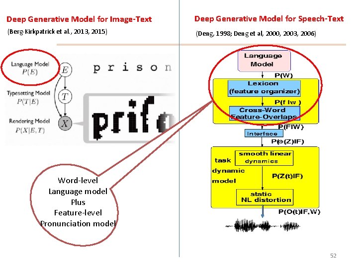 Deep Generative Model for Image-Text Deep Generative Model for Speech-Text (Berg-Kirkpatrick et al. ,