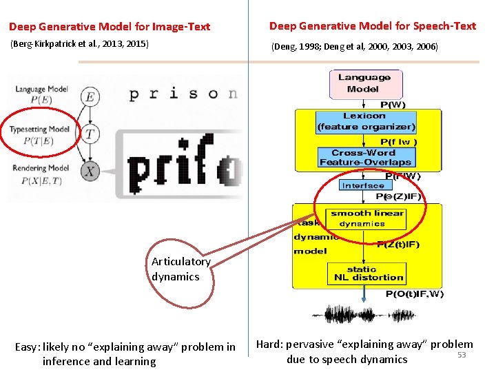 Deep Generative Model for Image-Text Deep Generative Model for Speech-Text (Berg-Kirkpatrick et al. ,