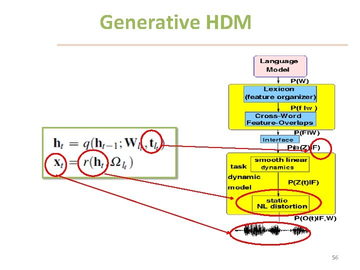 Generative HDM 56 