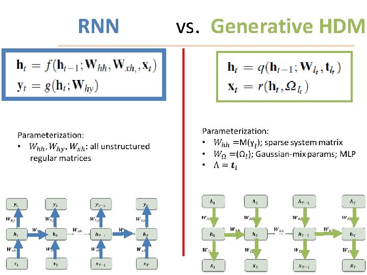 RNN vs. Generative HDM 58 