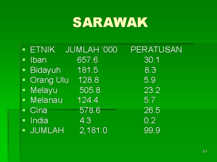 KONSEPKONSEP ASAS HUBUNGAN ETNIK 1 KONSEP MASYARAKAT Definisi