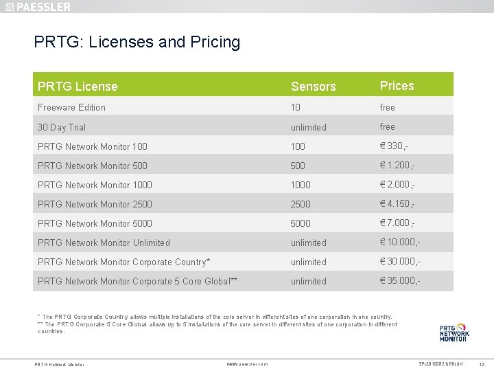 PRTG: Licenses and Pricing PRTG License Sensors Prices Freeware Edition 10 free 30 Day
