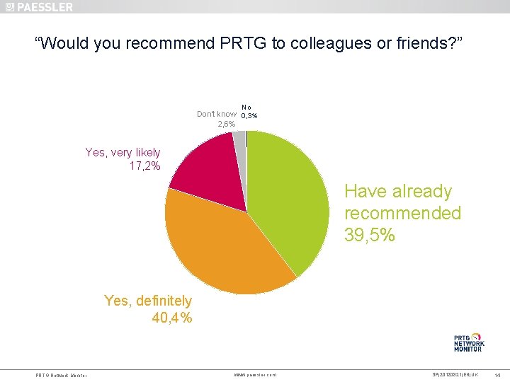 “Would you recommend PRTG to colleagues or friends? ” No Don‘t know 0, 3%