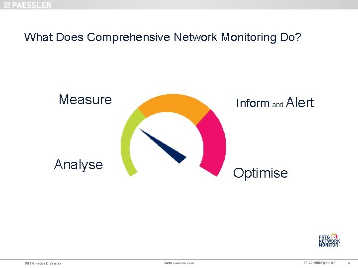 What Does Comprehensive Network Monitoring Do? Measure Inform and Alert Analyse PRTG Network Monitor