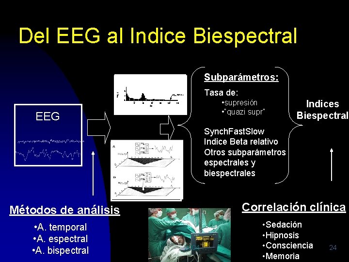 Del EEG al Indice Biespectral Subparámetros: EEG procesado 3 2 Vm Tasa de: 2