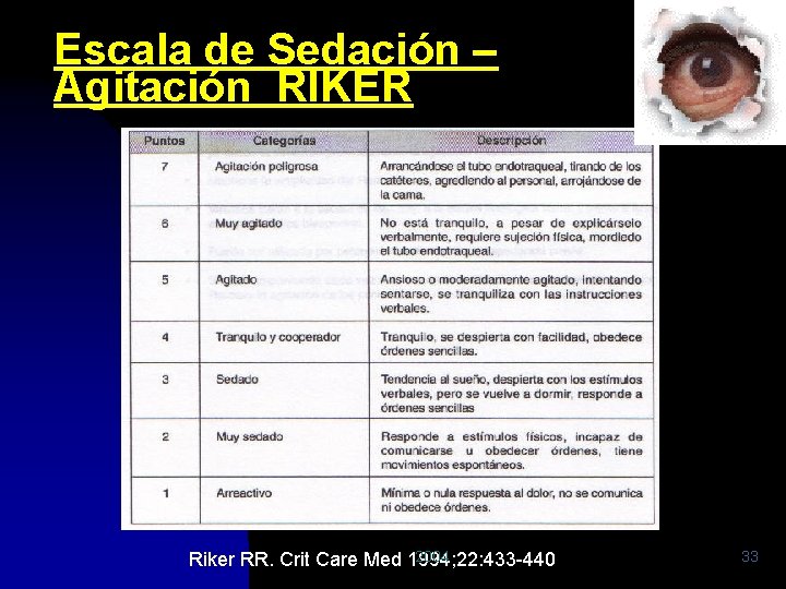 Escala de Sedación – Agitación RIKER 2004 Riker RR. Crit Care Med 1994; 22: