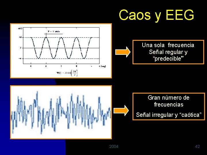 Caos y EEG Una sola frecuencia Señal regular y “predecible” Gran número de frecuencias