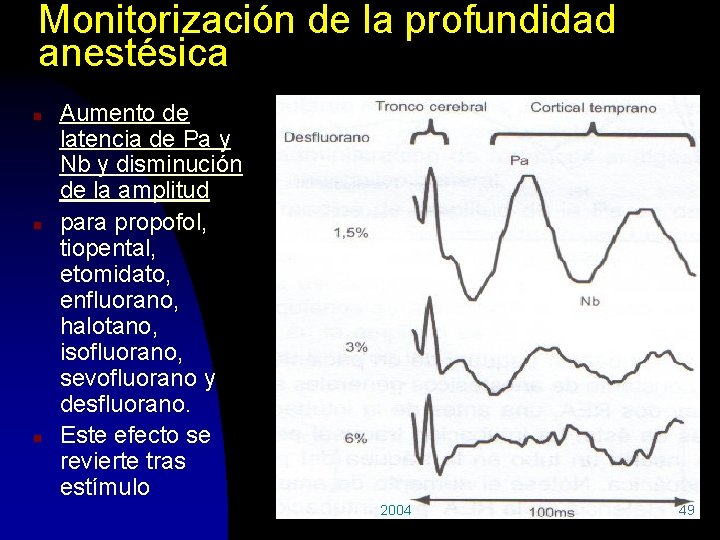 Monitorización de la profundidad anestésica n n n Aumento de latencia de Pa y