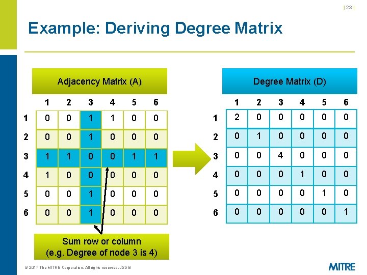 Systems of Systems Engineering and Mathematics Laura Antul