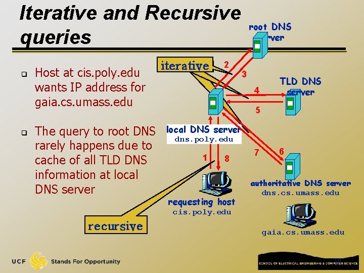 Iterative and Recursive queries q q Host at cis. poly. edu wants IP address Iterative and Recursive queries q q Host at cis. poly. edu wants IP address
