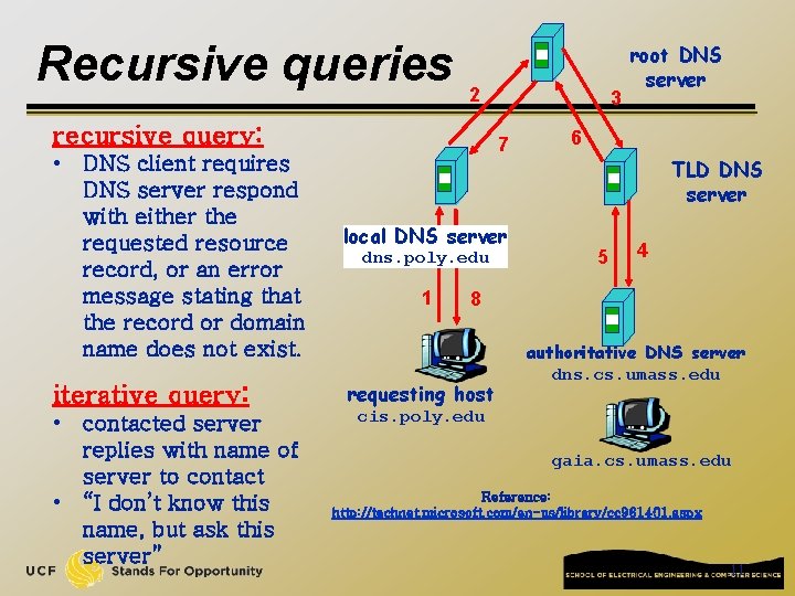 Recursive queries 2 recursive query: • DNS client requires DNS server respond with either Recursive queries 2 recursive query: • DNS client requires DNS server respond with either