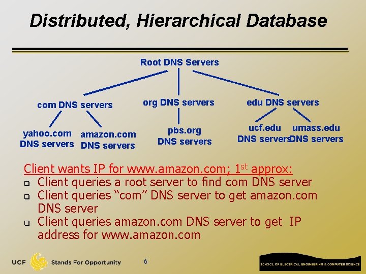 Distributed, Hierarchical Database Root DNS Servers com DNS servers org DNS servers pbs. org Distributed, Hierarchical Database Root DNS Servers com DNS servers org DNS servers pbs. org