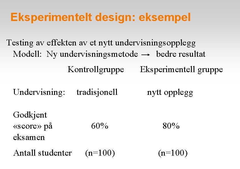 Eksperimentelt design: eksempel Testing av effekten av et nytt undervisningsopplegg Modell: Ny undervisningsmetode bedre