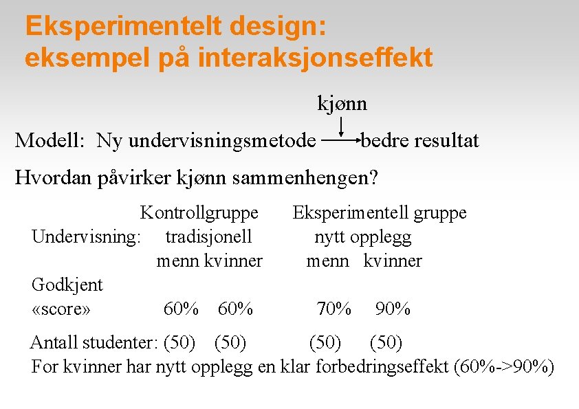 Eksperimentelt design: eksempel på interaksjonseffekt kjønn Modell: Ny undervisningsmetode bedre resultat Hvordan påvirker kjønn