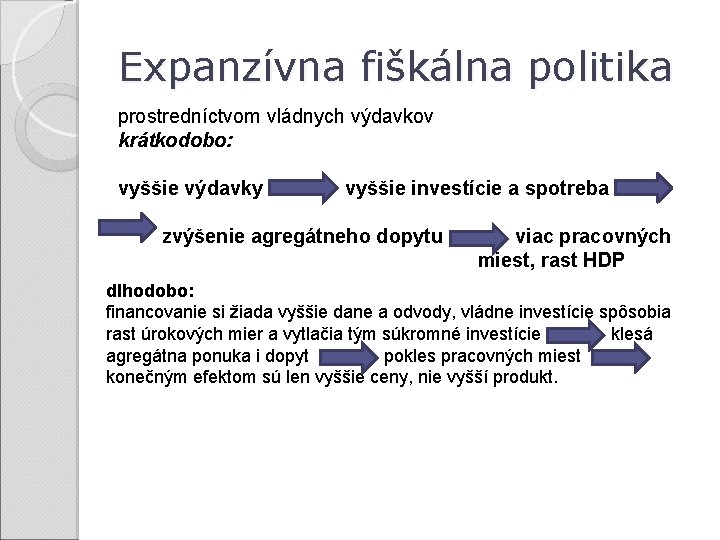 Expanzívna fiškálna politika prostredníctvom vládnych výdavkov krátkodobo: vyššie výdavky vyššie investície a spotreba zvýšenie