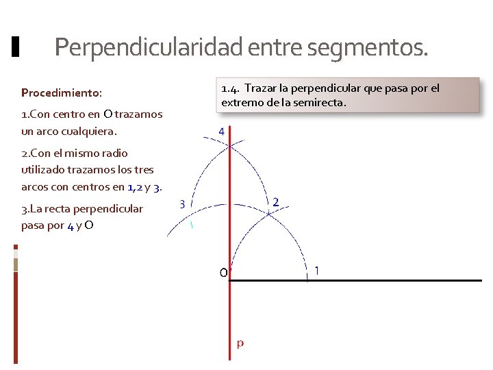 Perpendicularidad entre segmentos. Procedimiento: 1. Con centro en O trazamos un arco cualquiera. 2.