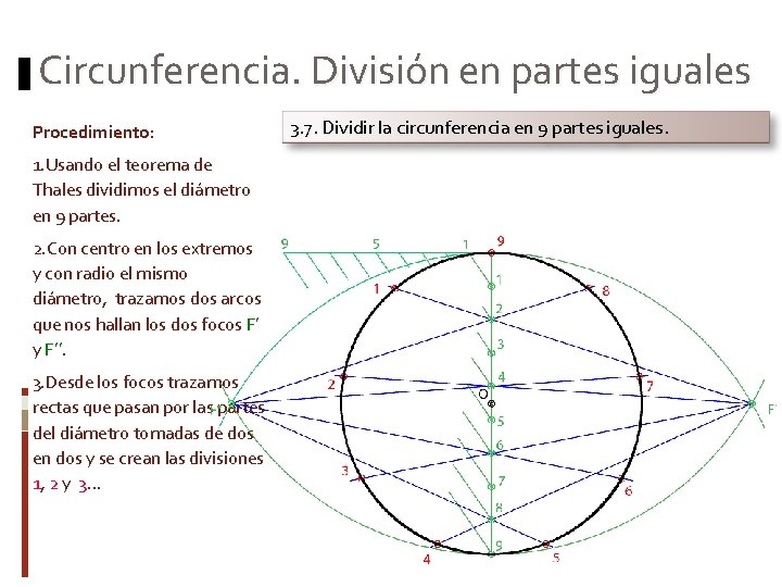 Circunferencia. División en partes iguales Procedimiento: 1. Usando el teorema de Thales dividimos el