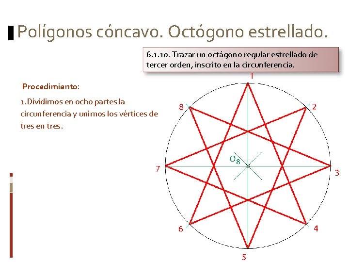 Polígonos cóncavo. Octógono estrellado. 6. 1. 10. Trazar un octágono regular estrellado de tercer