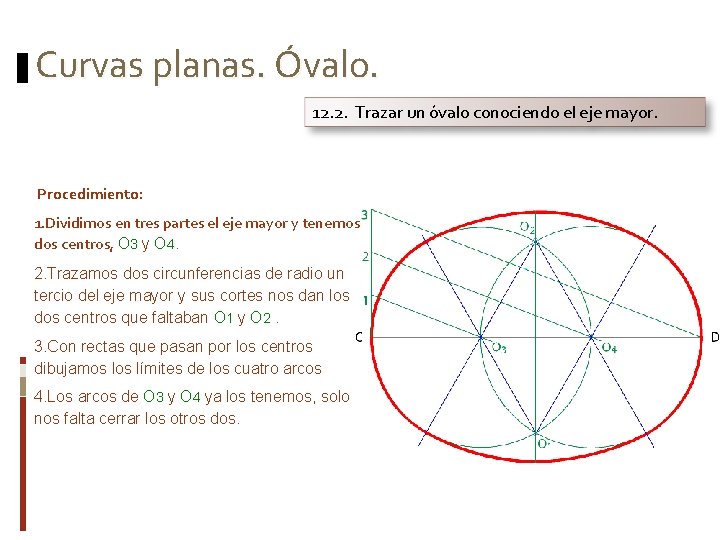 Curvas planas. Óvalo. 12. 2. Trazar un óvalo conociendo el eje mayor. Procedimiento: 1.