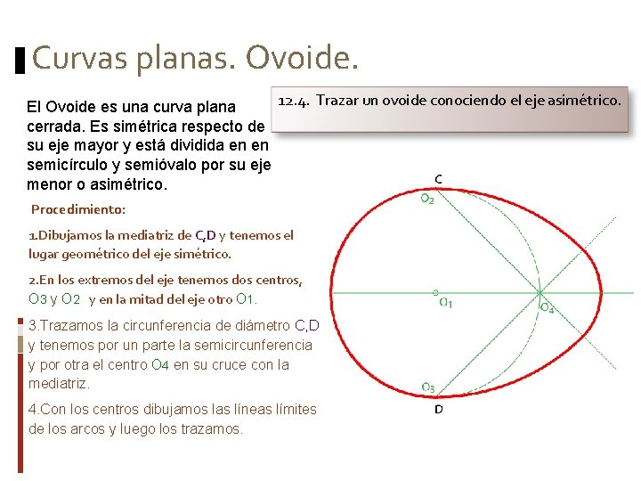 Curvas planas. Ovoide. 12. 4. Trazar un ovoide conociendo el eje asimétrico. El Ovoide