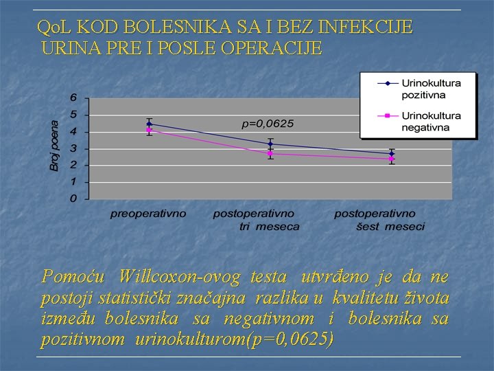  Qo. L KOD BOLESNIKA SA I BEZ INFEKCIJE URINA PRE I POSLE OPERACIJE