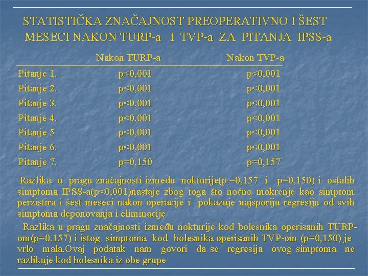  STATISTIČKA ZNAČAJNOST PREOPERATIVNO I ŠEST MESECI NAKON TURP-a I TVP-a ZA PITANJA IPSS-a