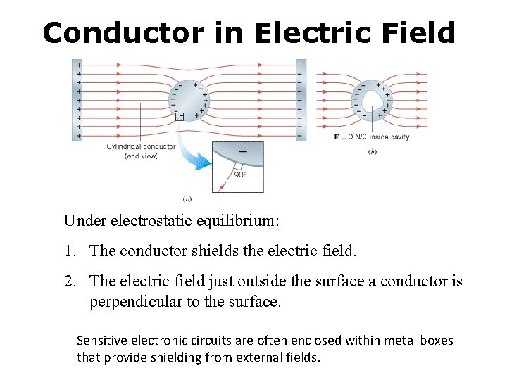 Conductor in Electric Field Under electrostatic equilibrium: 1. The conductor shields the electric field.