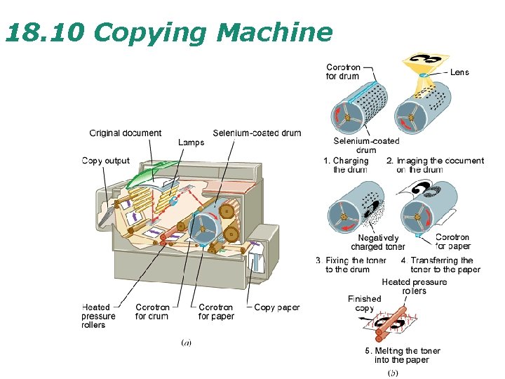 18. 10 Copying Machine 