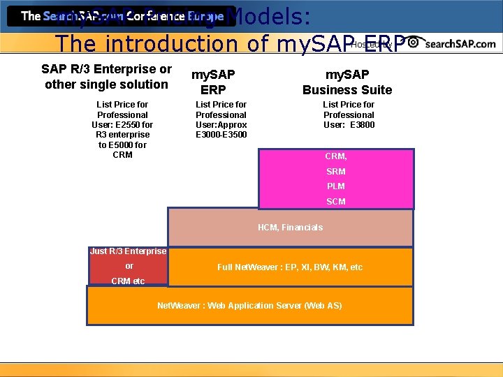 my. SAP Pricing Models: The introduction of my. SAP ERP Hosted by SAP R/3